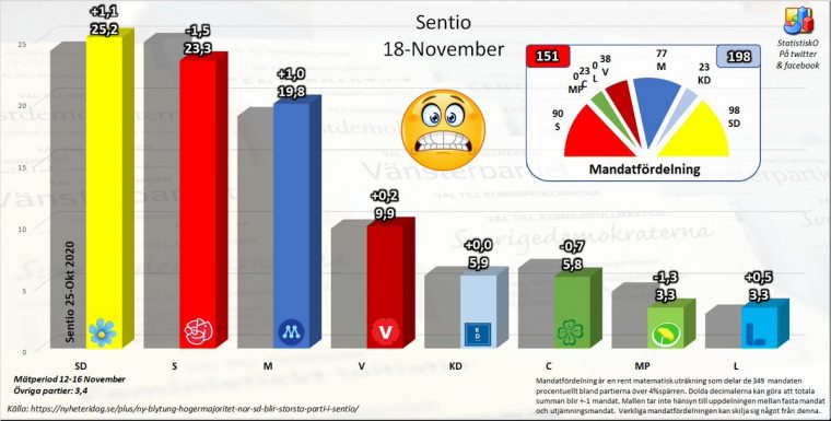 Sentio nov. 2020 - SD størst!.jpg