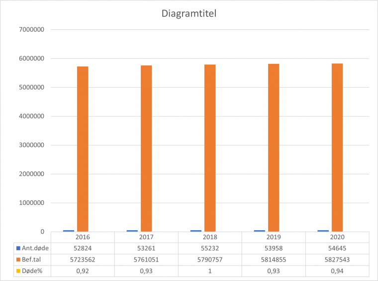 Dødstalprocent2016.2021.png